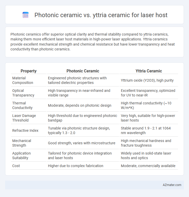 Photonic ceramic vs. yttria ceramic for laser host - What is The Difference?
