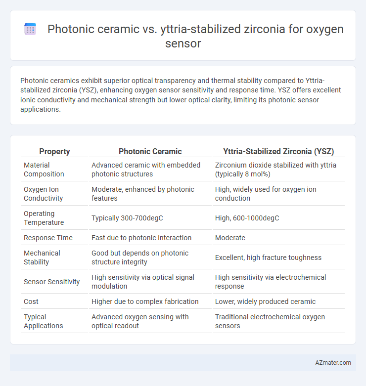 Photonic ceramic vs. yttria-stabilized zirconia for oxygen sensor - What is The Difference?