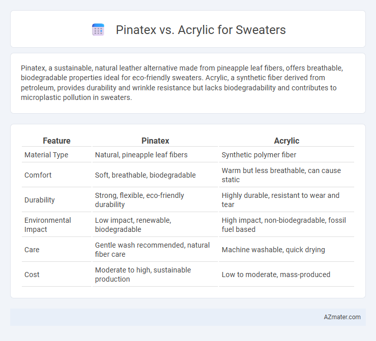 Pinatex vs. Acrylic for Sweaters - What is The Difference?