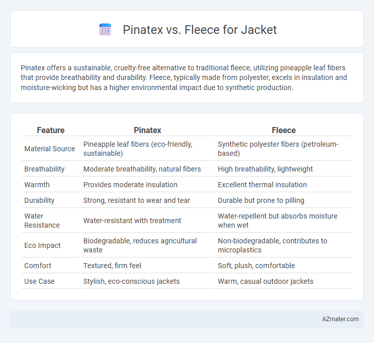 Pinatex vs. Fleece for Jacket - What is The Difference?