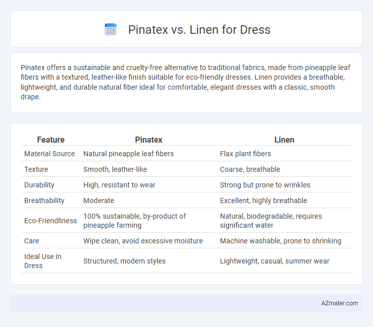 Pinatex vs. Linen for Dress - What is The Difference?