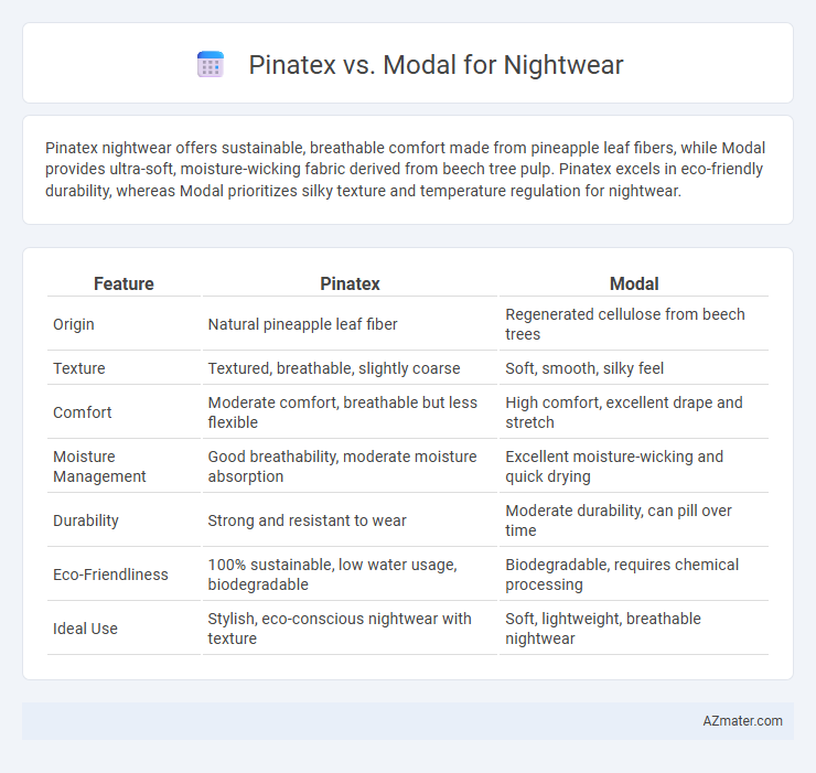 Pinatex vs. Modal for Nightwear - What is The Difference?