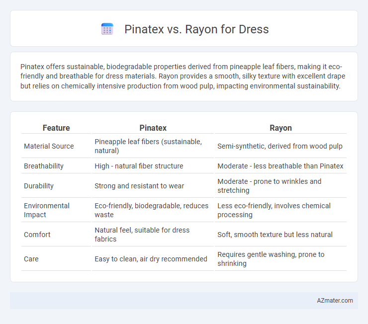 Pinatex vs. Rayon for Dress - What is The Difference?