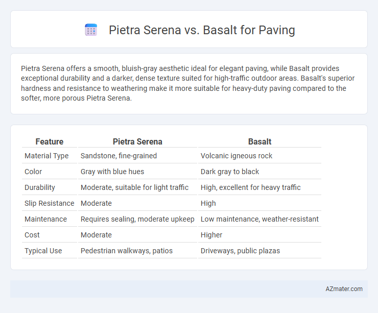Pietra Serena vs. Basalt for Paving - What is The Difference?
