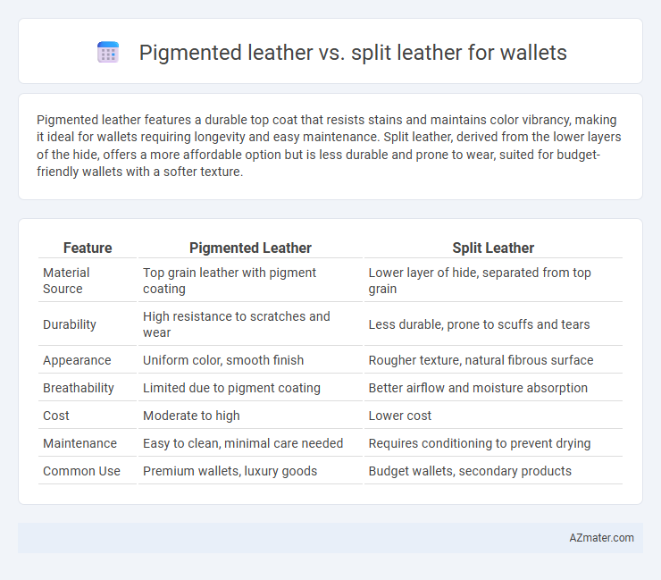 Pigmented leather vs. split leather for wallets - What is The Difference?