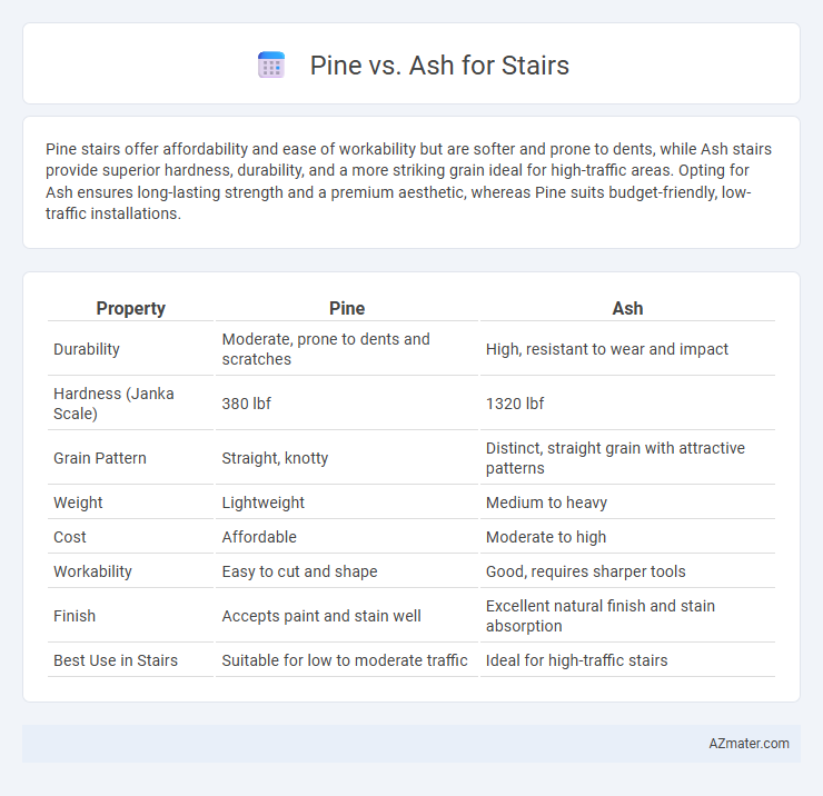 Pine vs. Ash for Stairs - What is The Difference?