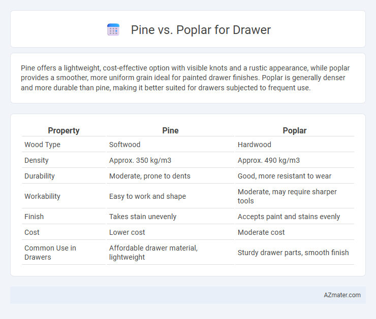 Pine vs. Poplar for Drawer - What is The Difference?