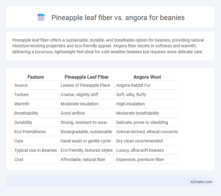 Pineapple leaf fiber vs. angora for beanies - What is The Difference?