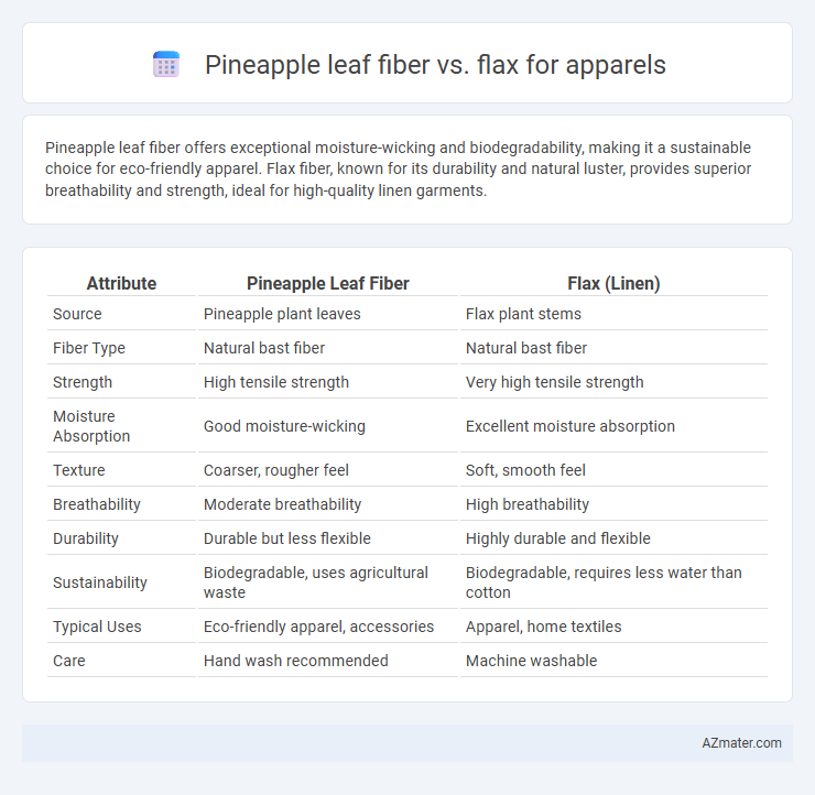 Pineapple leaf fiber vs. flax for apparels - What is The Difference?