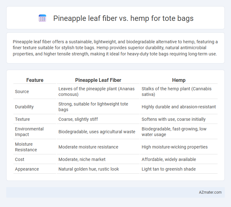 Pineapple leaf fiber vs. hemp for tote bags - What is The Difference?