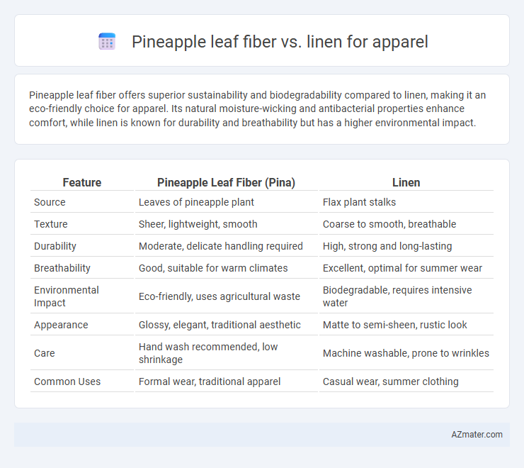 Pineapple leaf fiber vs. linen for apparel - What is The Difference?
