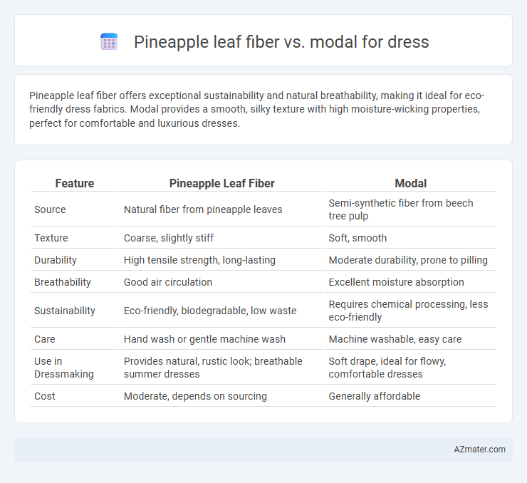 Pineapple leaf fiber vs. modal for dress - What is The Difference?