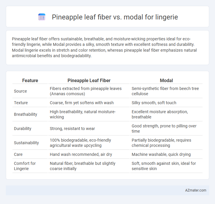 Pineapple leaf fiber vs. modal for lingerie - What is The Difference?