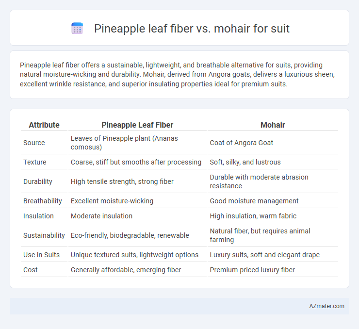 Pineapple leaf fiber vs. mohair for suit - What is The Difference?