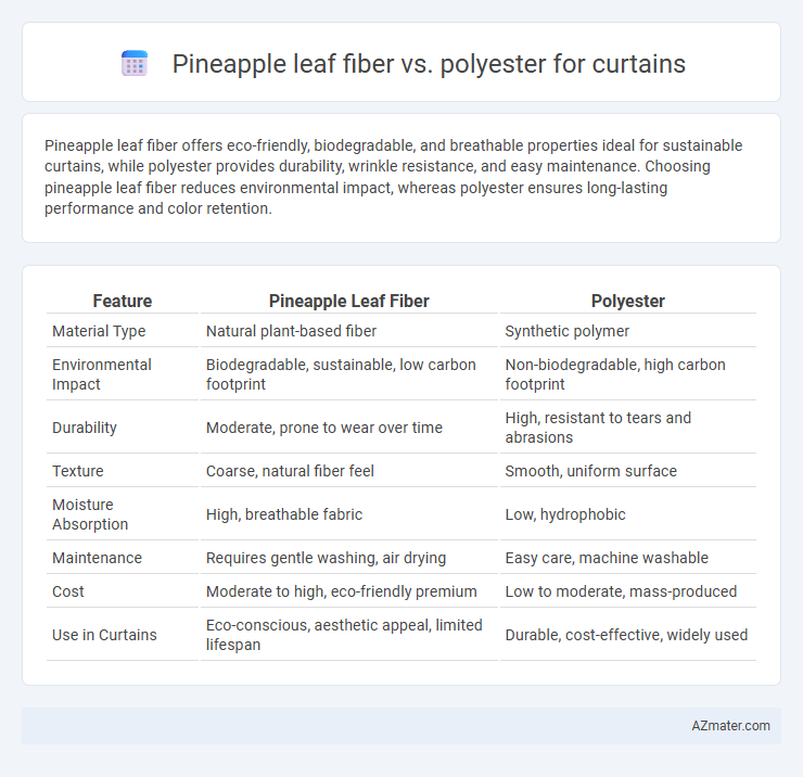 Pineapple leaf fiber vs. polyester for curtains - What is The Difference?