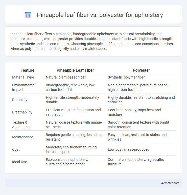 Pineapple leaf fiber vs. polyester for upholstery - What is The Difference?
