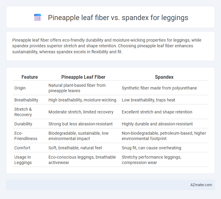 Pineapple leaf fiber vs. spandex for leggings - What is The Difference?