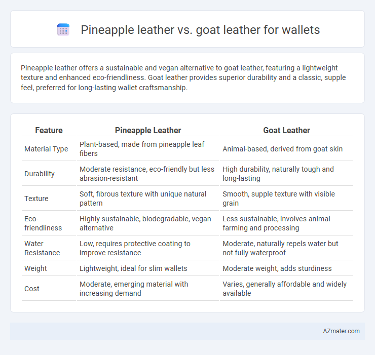 Pineapple leather vs. goat leather for wallets - What is The Difference?