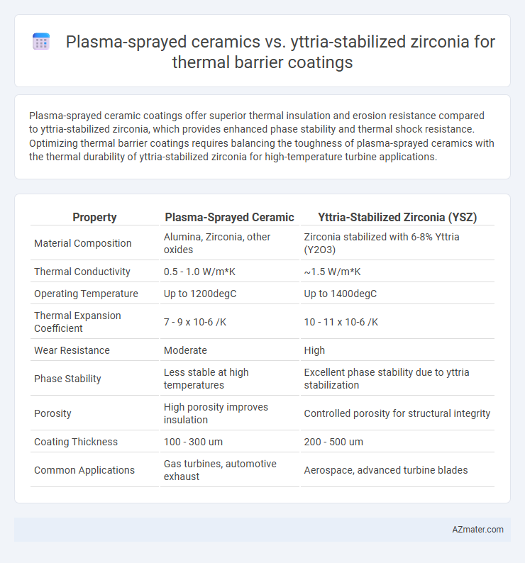 Plasma-sprayed ceramics vs. yttria-stabilized zirconia for thermal barrier coatings - What is The Difference?