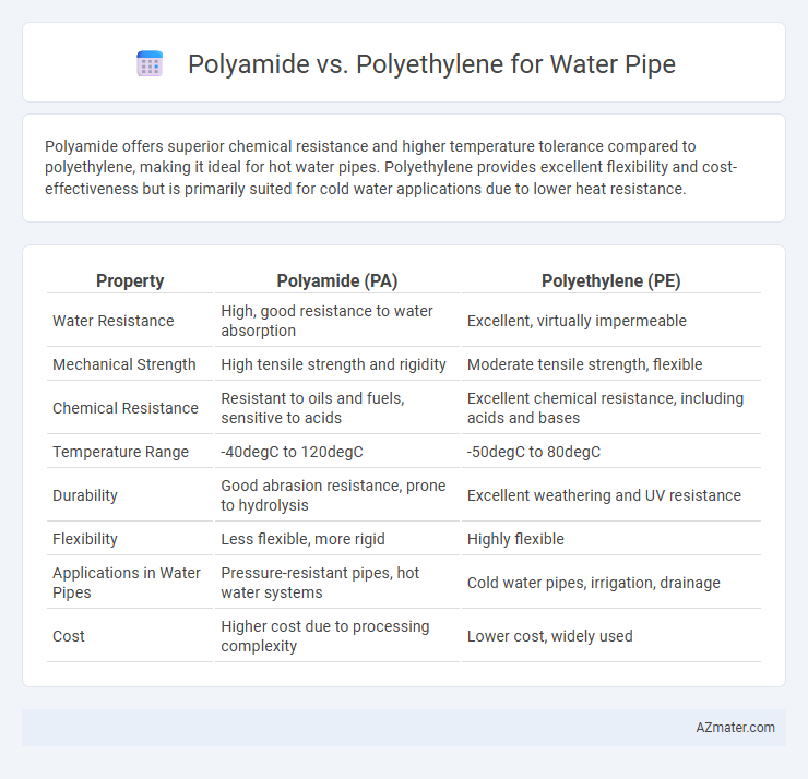 Polyamide vs. Polyethylene for Water Pipe - What is The Difference?