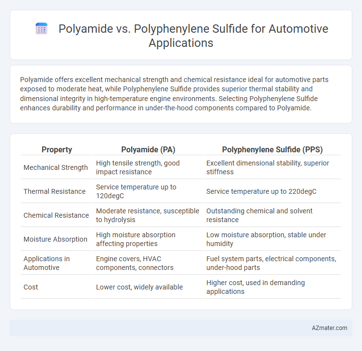 Polyamide vs. Polyphenylene Sulfide for Automotive Applications - What is The Difference?