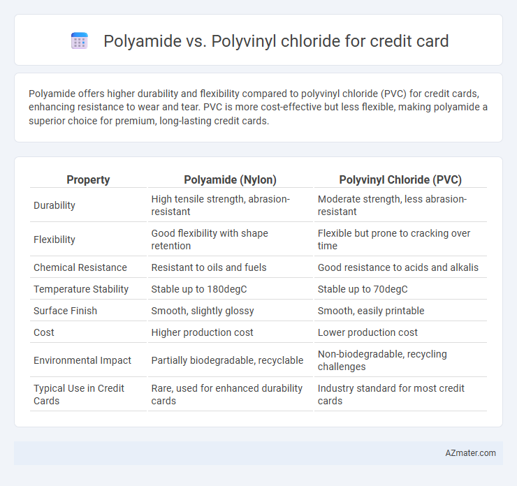 Polyamide vs. Polyvinyl chloride for credit card - What is The Difference?