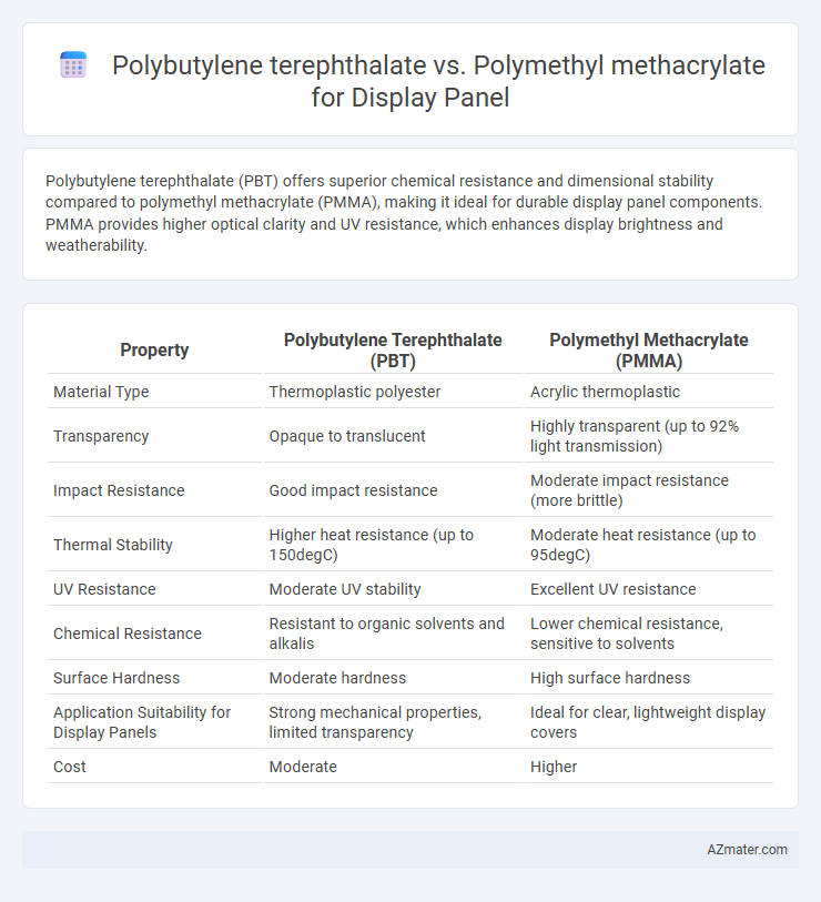 Polybutylene terephthalate vs. Polymethyl methacrylate for Display Panel - What is The Difference?