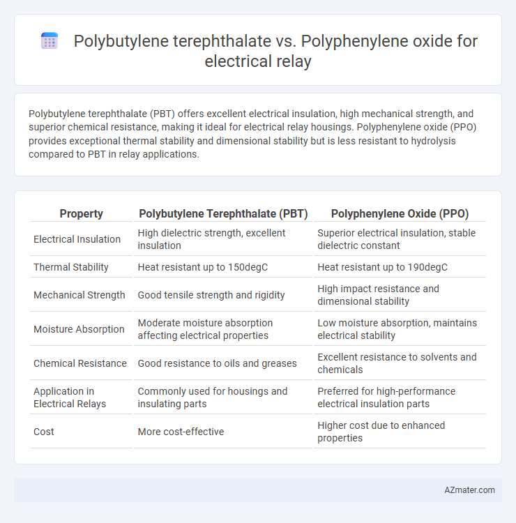 Polybutylene terephthalate vs. Polyphenylene oxide for electrical relay - What is The Difference?
