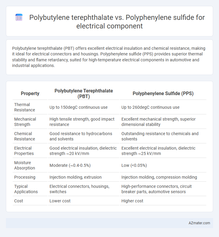 Polybutylene terephthalate vs. Polyphenylene sulfide for electrical component - What is The Difference?