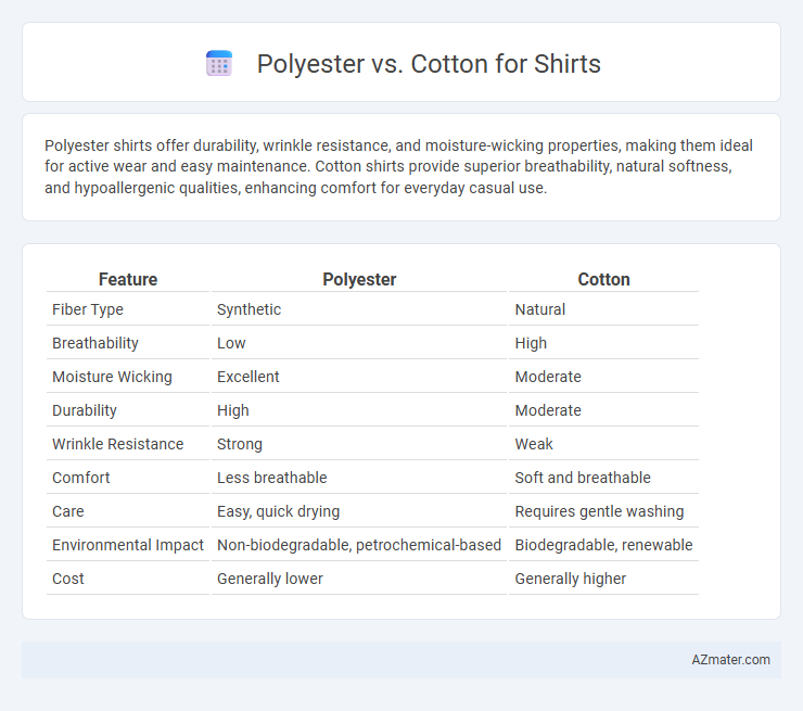 Polyester vs. Cotton for Shirts - What is The Difference?