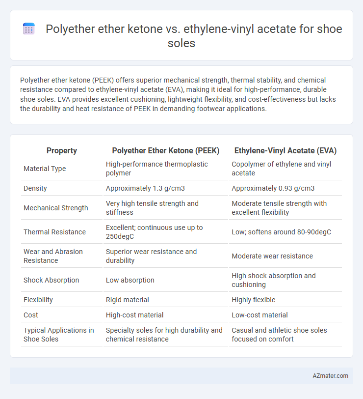 Polyether ether ketone vs. ethylene-vinyl acetate for shoe soles - What is The Difference?