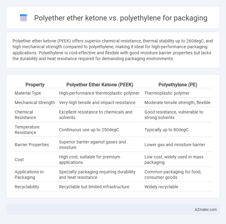 Polyether ether ketone vs. polyethylene for packaging - What is The Difference?