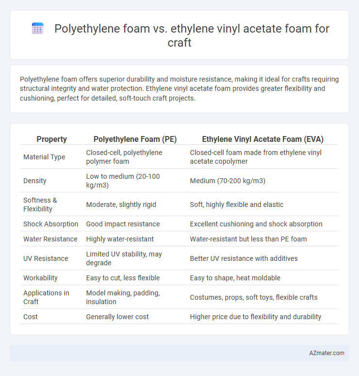 Polyethylene foam vs. ethylene vinyl acetate foam for craft - What is The Difference?