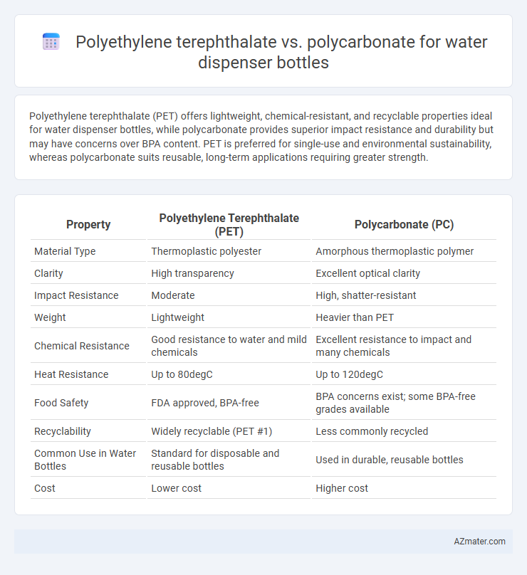 Polyethylene terephthalate vs. polycarbonate for water dispenser bottles - What is The Difference?