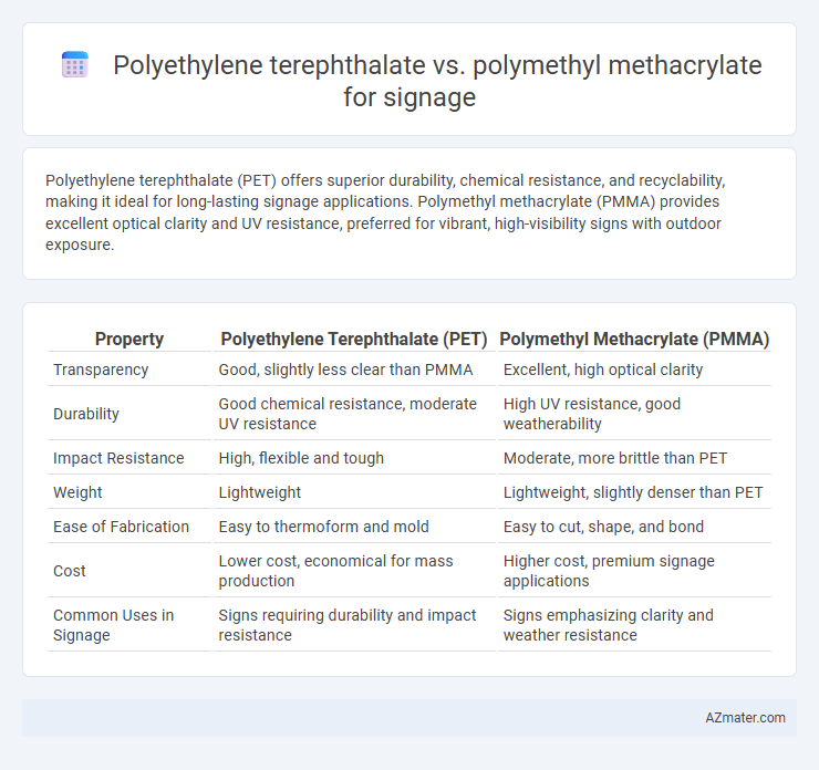 Polyethylene terephthalate vs. polymethyl methacrylate for signage - What is The Difference?