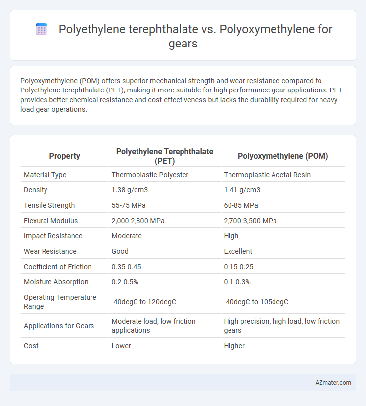Polyethylene terephthalate vs. Polyoxymethylene for gears - What is The Difference?