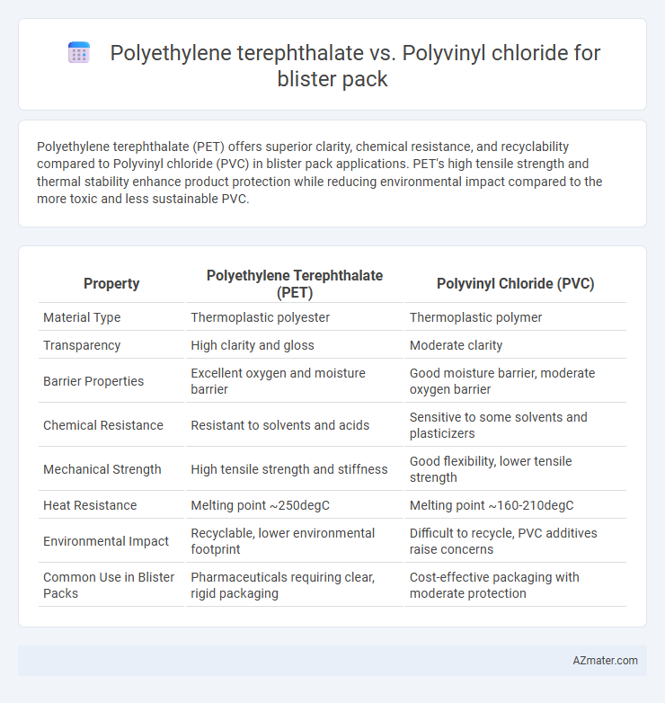 Polyethylene terephthalate vs. Polyvinyl chloride for blister pack - What is The Difference?