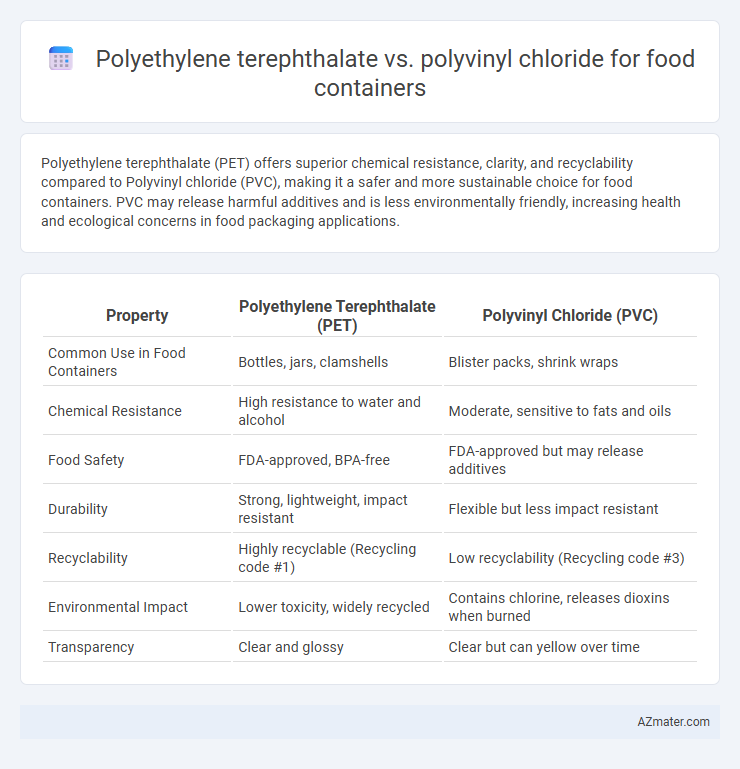 Polyethylene terephthalate vs. polyvinyl chloride for food containers - What is The Difference?