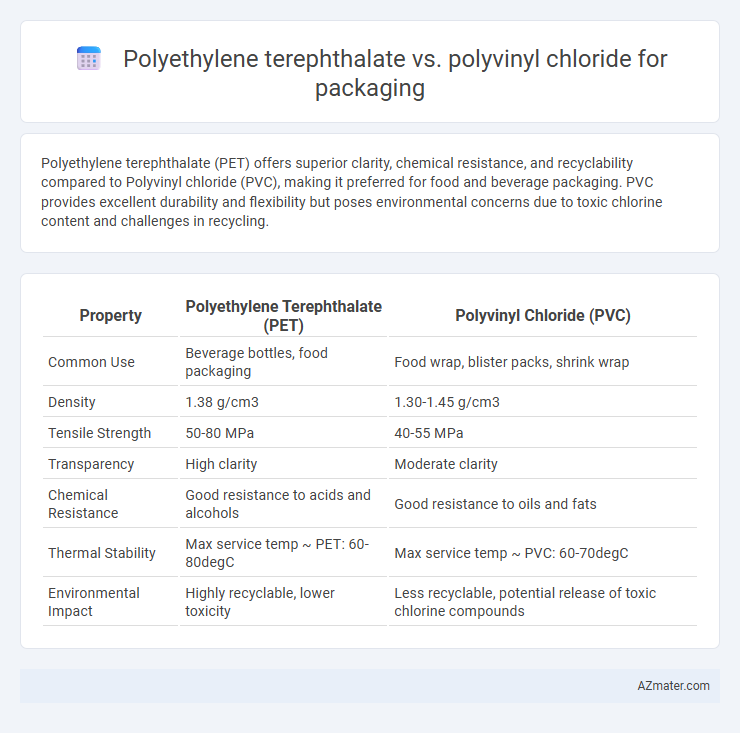 Polyethylene terephthalate vs. polyvinyl chloride for packaging - What is The Difference?