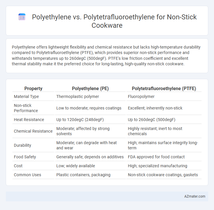 Polyethylene vs. Polytetrafluoroethylene for Non-Stick Cookware - What is The Difference?