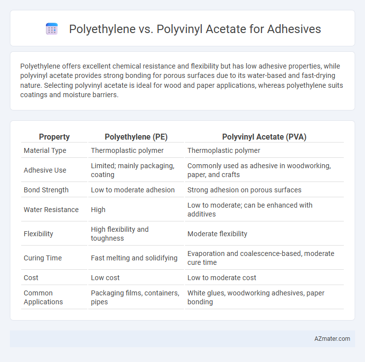Polyethylene vs. Polyvinyl Acetate for Adhesives - What is The Difference?