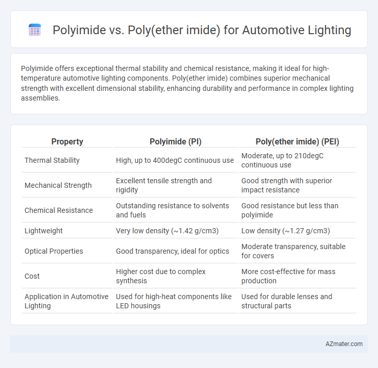 Polyimide vs. Poly(ether imide) for Automotive Lighting - What is The Difference?