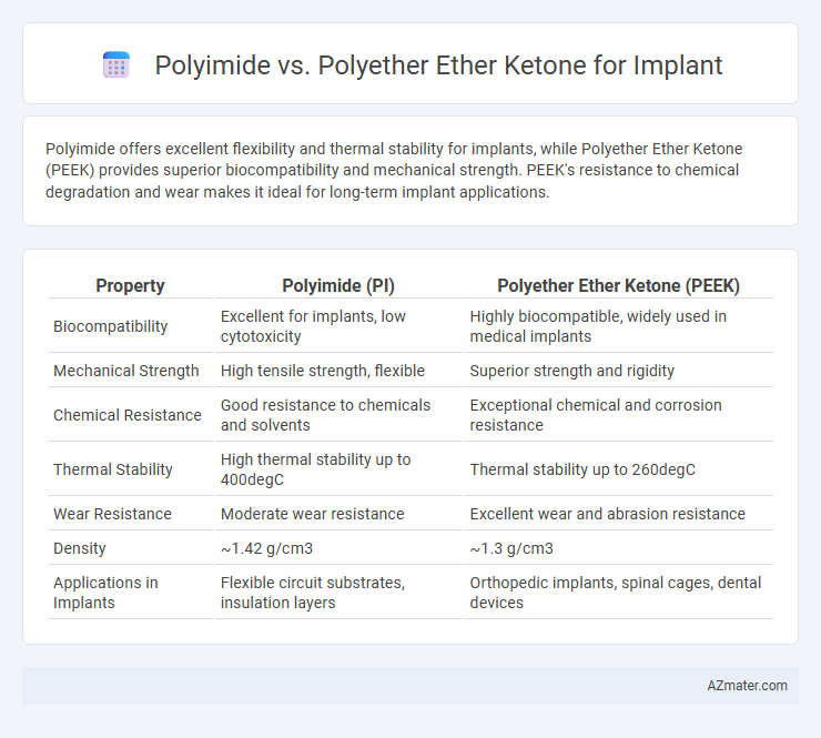 Polyimide vs. Polyether Ether Ketone for Implant - What is The Difference?