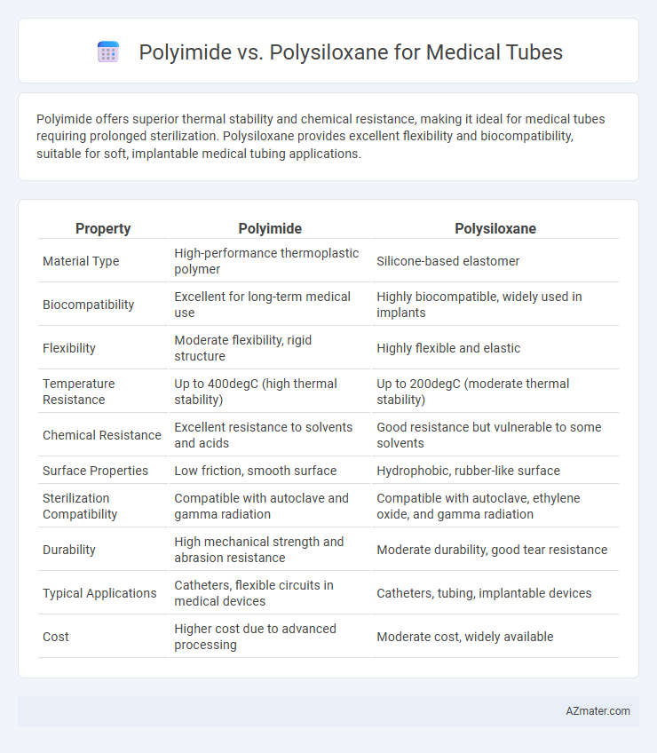 Polyimide vs. Polysiloxane for Medical Tubes - What is The Difference?