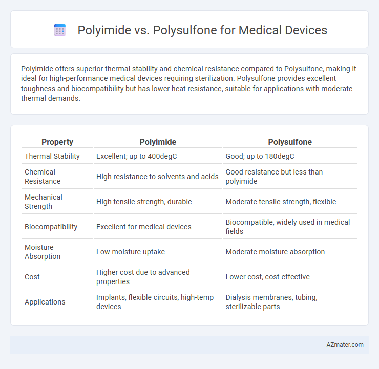 Polyimide vs. Polysulfone for Medical Devices - What is The Difference?