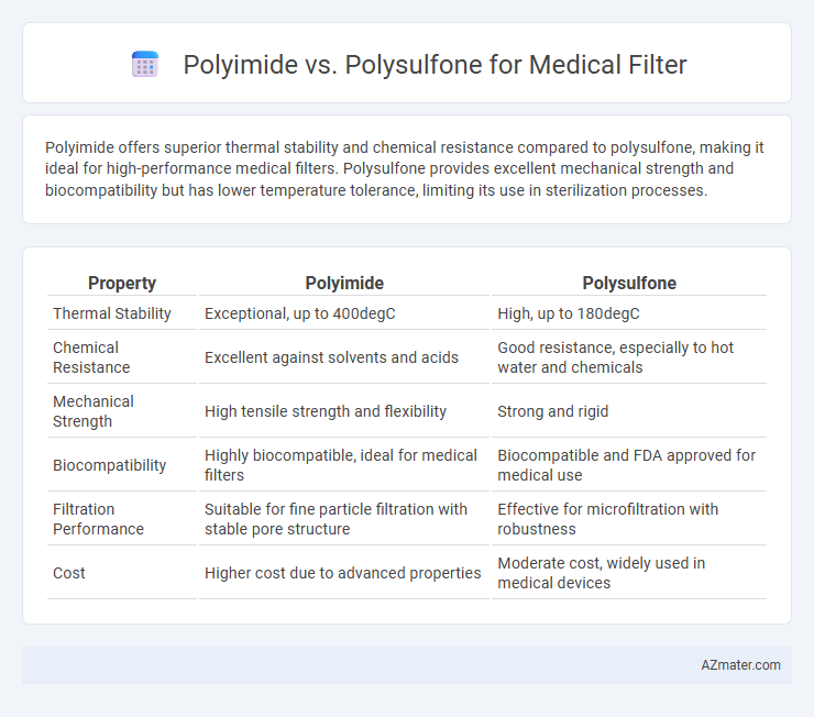 Polyimide vs. Polysulfone for Medical Filter - What is The Difference?