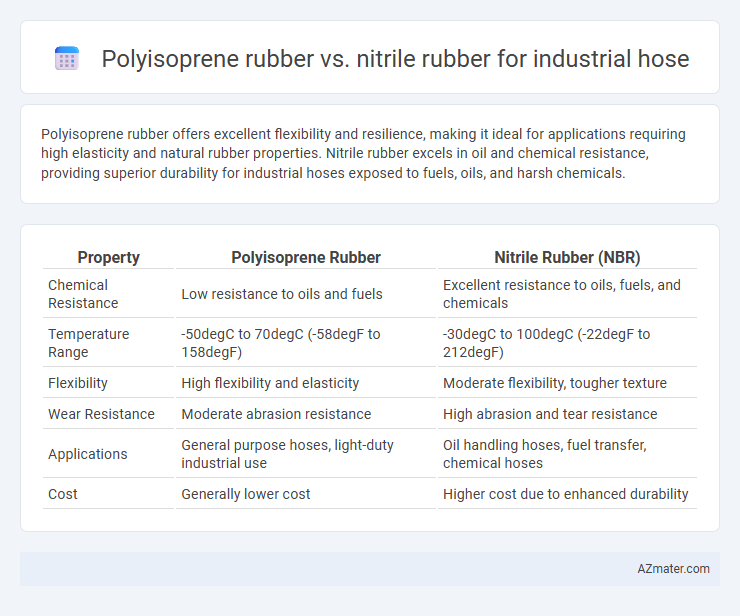 Polyisoprene rubber vs. nitrile rubber for industrial hose - What is The Difference?