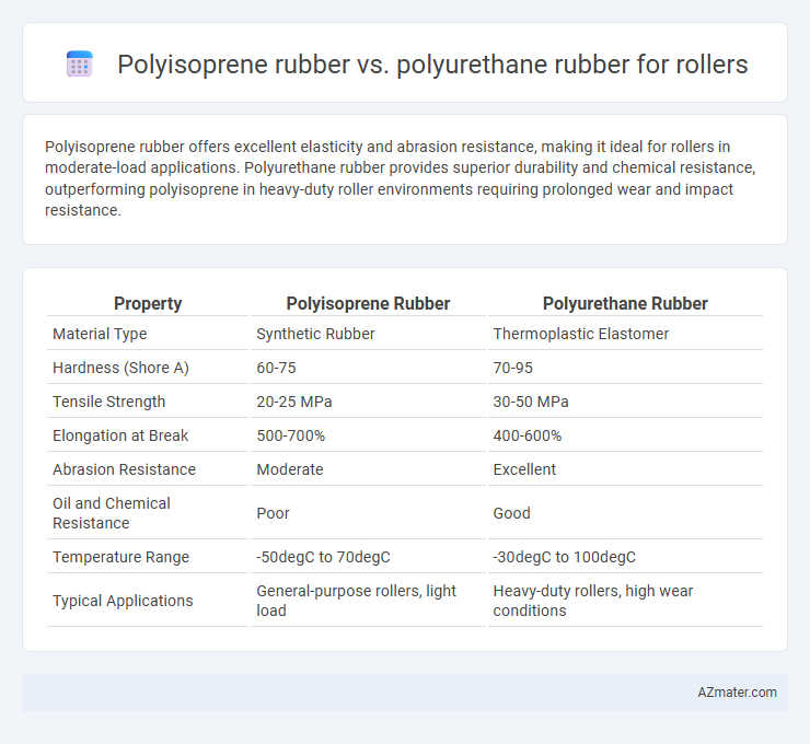 Polyisoprene rubber vs. polyurethane rubber for rollers - What is The Difference?