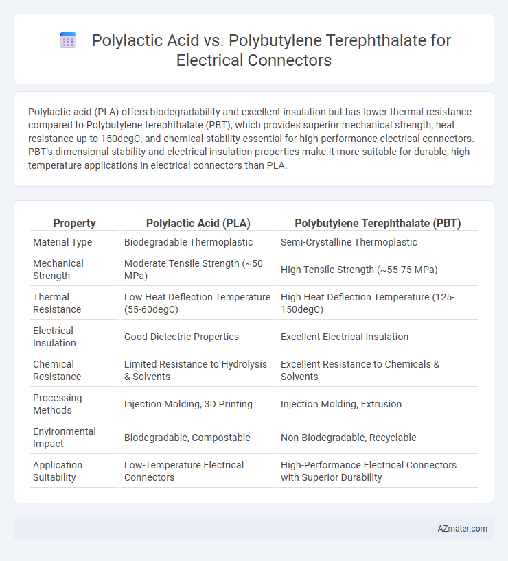 Polylactic Acid vs. Polybutylene Terephthalate for Electrical Connectors - What is The Difference?