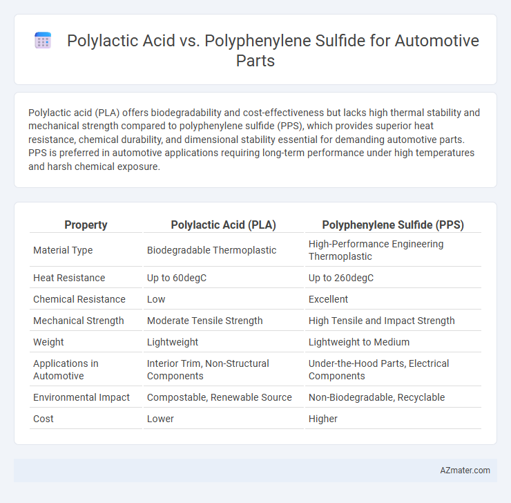 Polylactic Acid vs. Polyphenylene Sulfide for Automotive Parts - What is The Difference?
